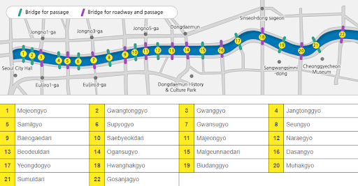 Plan des différents ponts de la rivière Cheonggyecheon